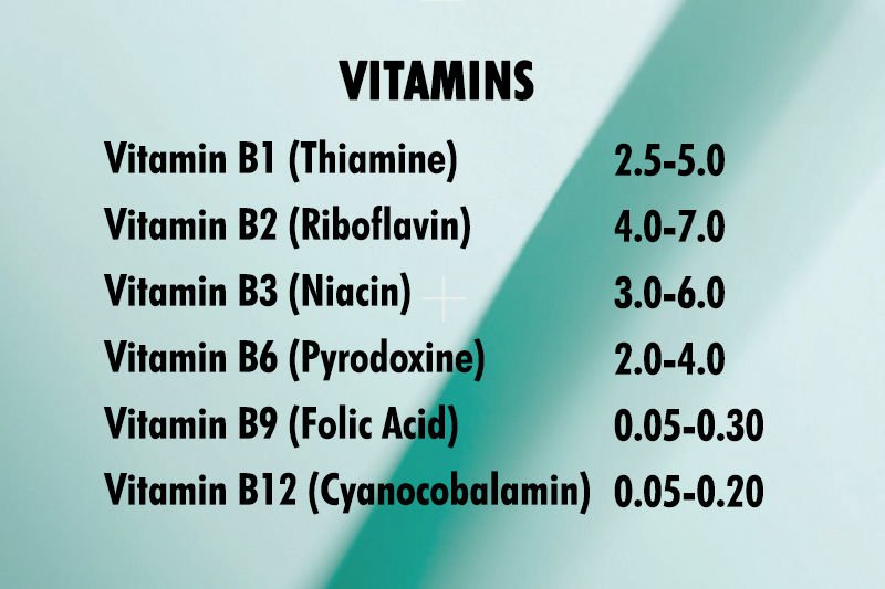 NUTRITIONAL ANALYSIS - VITAMINS